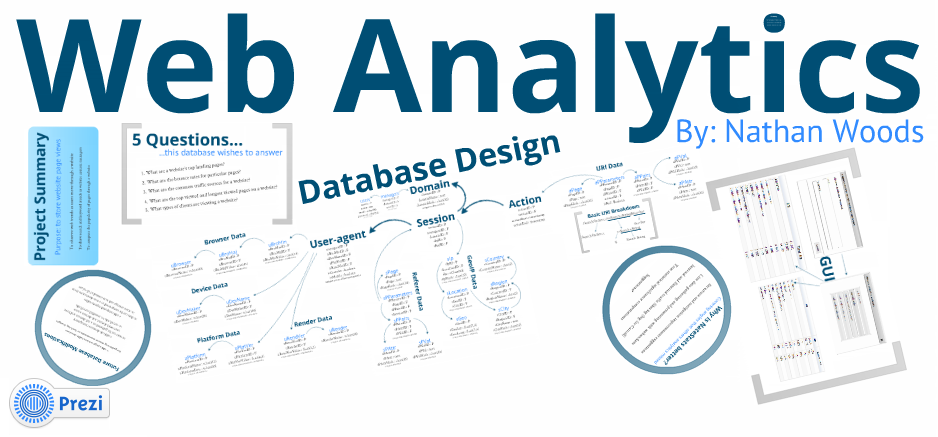 Web Statistics Database Presentation